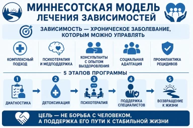 Миннесотская модель в Ростове-на-Дону