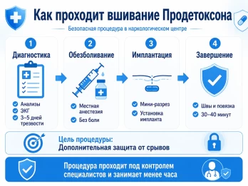 Имплантация Продетоксон в Ростове-на-Дону