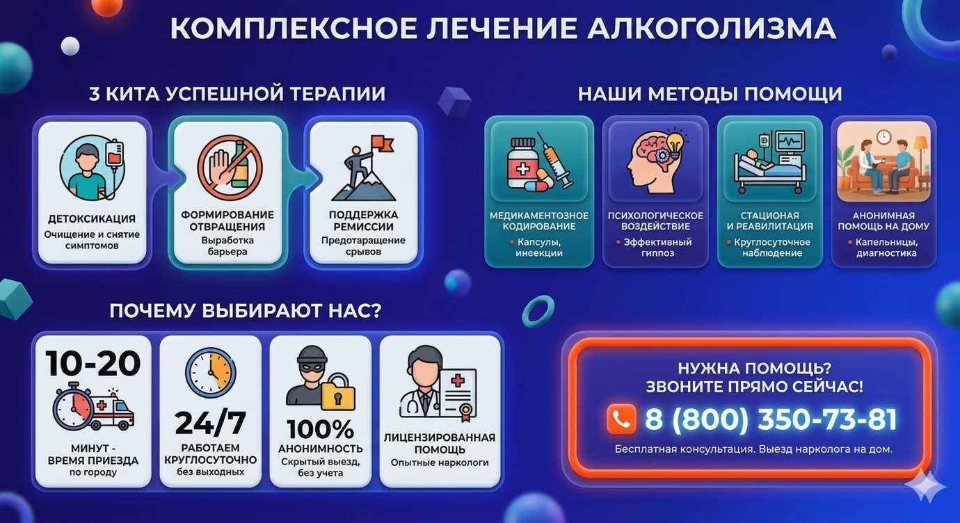 Инфографика о методах лечения алкоголизма в Ростове-на-Дону: детоксикация, кодирование и анонимная помощь на дому от клиники Похмельная служба.